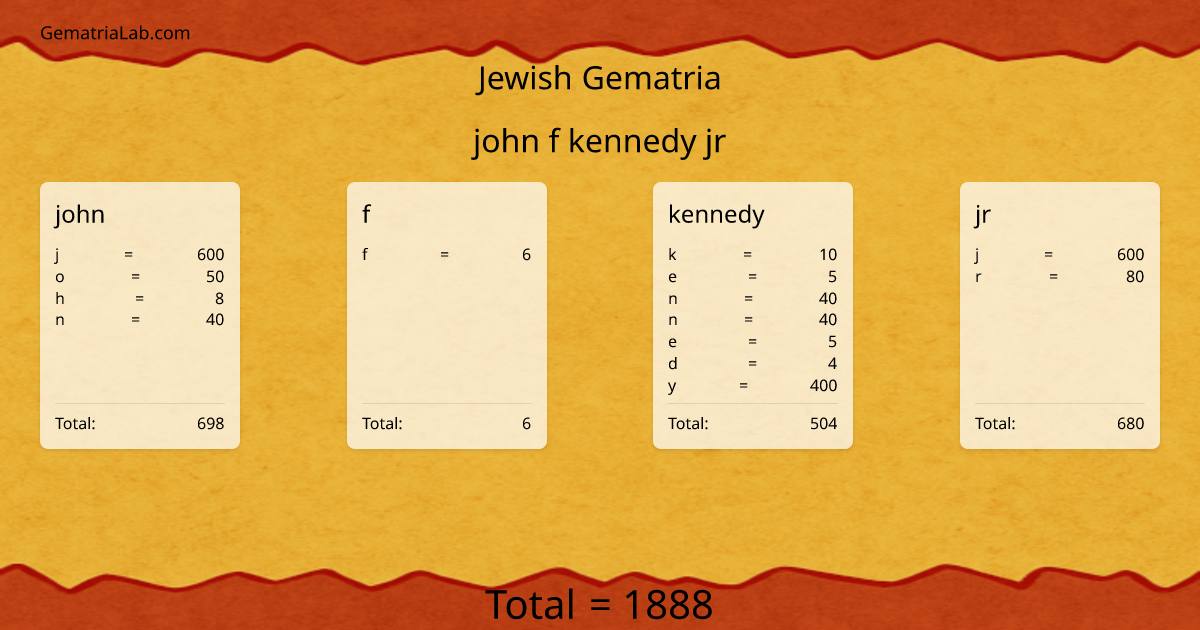 john f kennedy jr in jewish Gematria